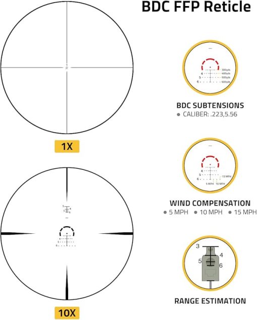 CVLIFE 1-10x28 First Focal Plane FFP LPVO Scope with Cantilever Mount, 34mm Maintube Hunting Rifle Scope with Illuminated BDC Reticle, Zero Reset Turret Lock - Image 2