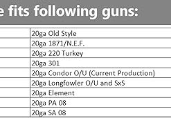Patternmaster Code Black Turkey .565 20 Gauge Hunting Shotgun Accessory Durable 17-4 Stainless Steel Ported Choke Tube | Effective Range Up to 70 Yards 2
