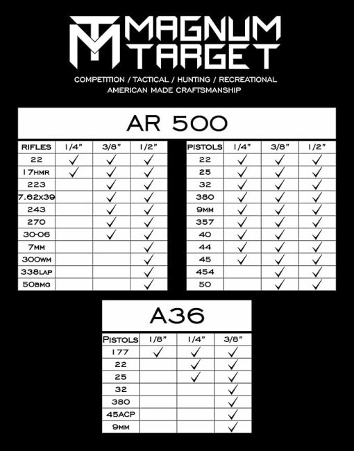 Magnum Target - Pistol ONLY 6 Inch Diameter Round Knockover Targets - 6pc Action 3/8" Mild Steel Plates - Unpainted - Image 2